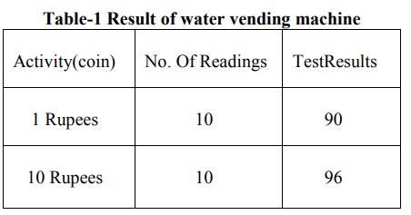 Water Vending Machine